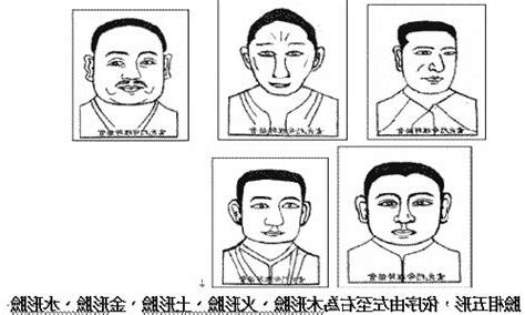 木形人 面相